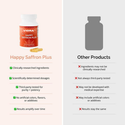 Viora™ Happy Saffron Plus