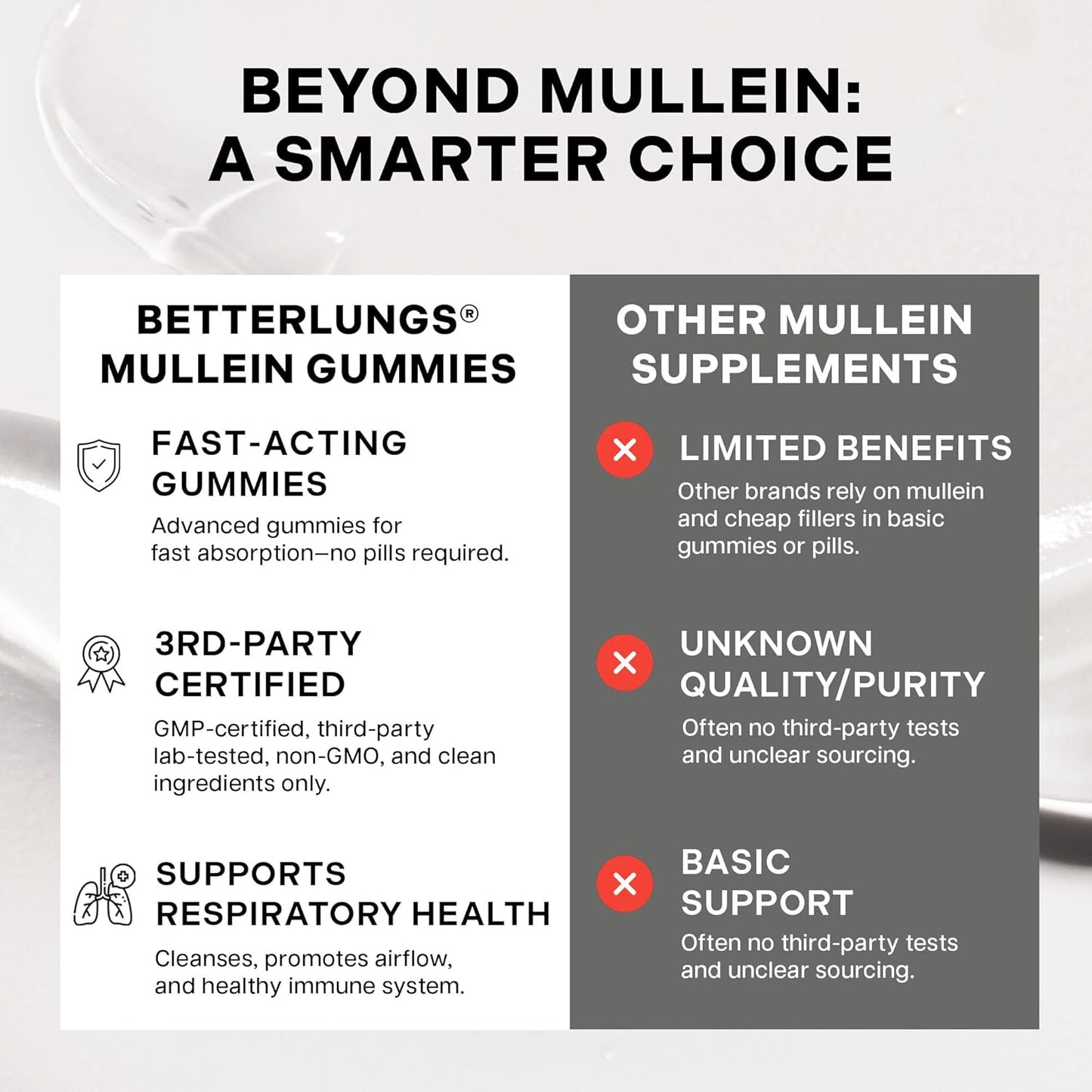 Better Lungs Mullein Detox Gummies
